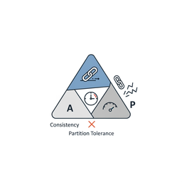 CAP Theorem & Consistency Models