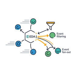 Event-Driven Architecture
